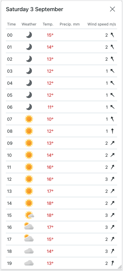 Screenshot from yr.no - one of the best weather websites for hikers