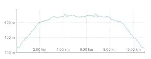 Tunnel Bluffs Elevation profile